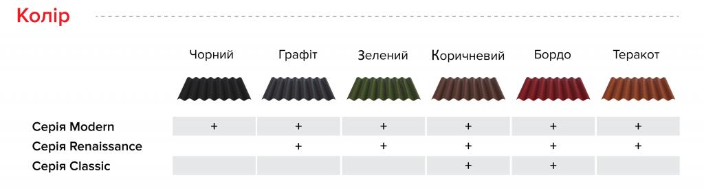 Колірна гама продукції ТМ Фібродах